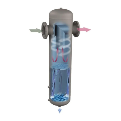 mtis filtration gas liquid separators